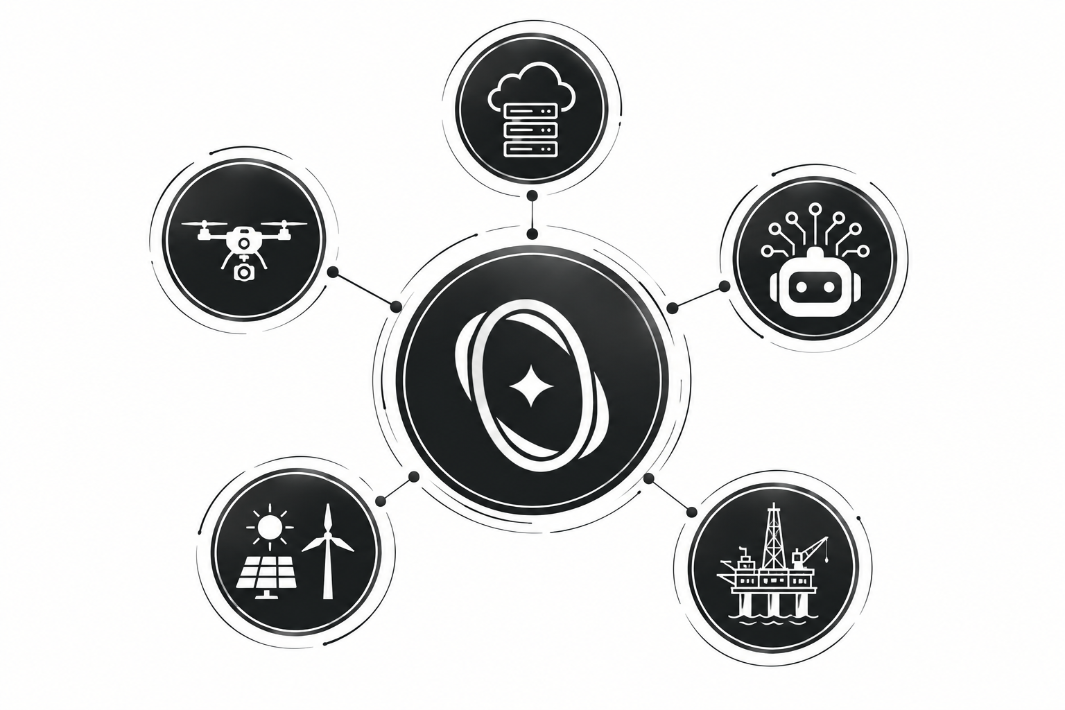 A hub-and-spoke diagram: the Quatom mark at the centre, linked to five rings holding a drone, cloud storage, a robot, an offshore rig, and solar panels beside a wind turbine.